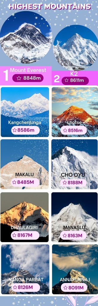 top ten highest mountains info graphics