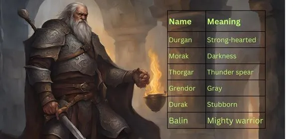 duergar names and meanings